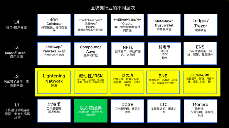 POS and Scaling